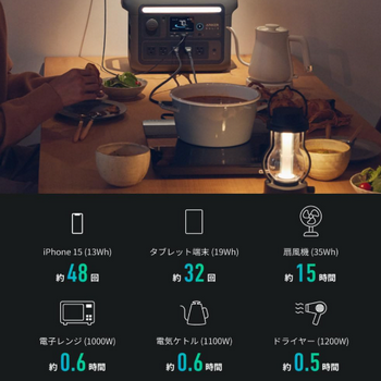 Anker Solix C800 Plus Portable Power Stationイメージ3